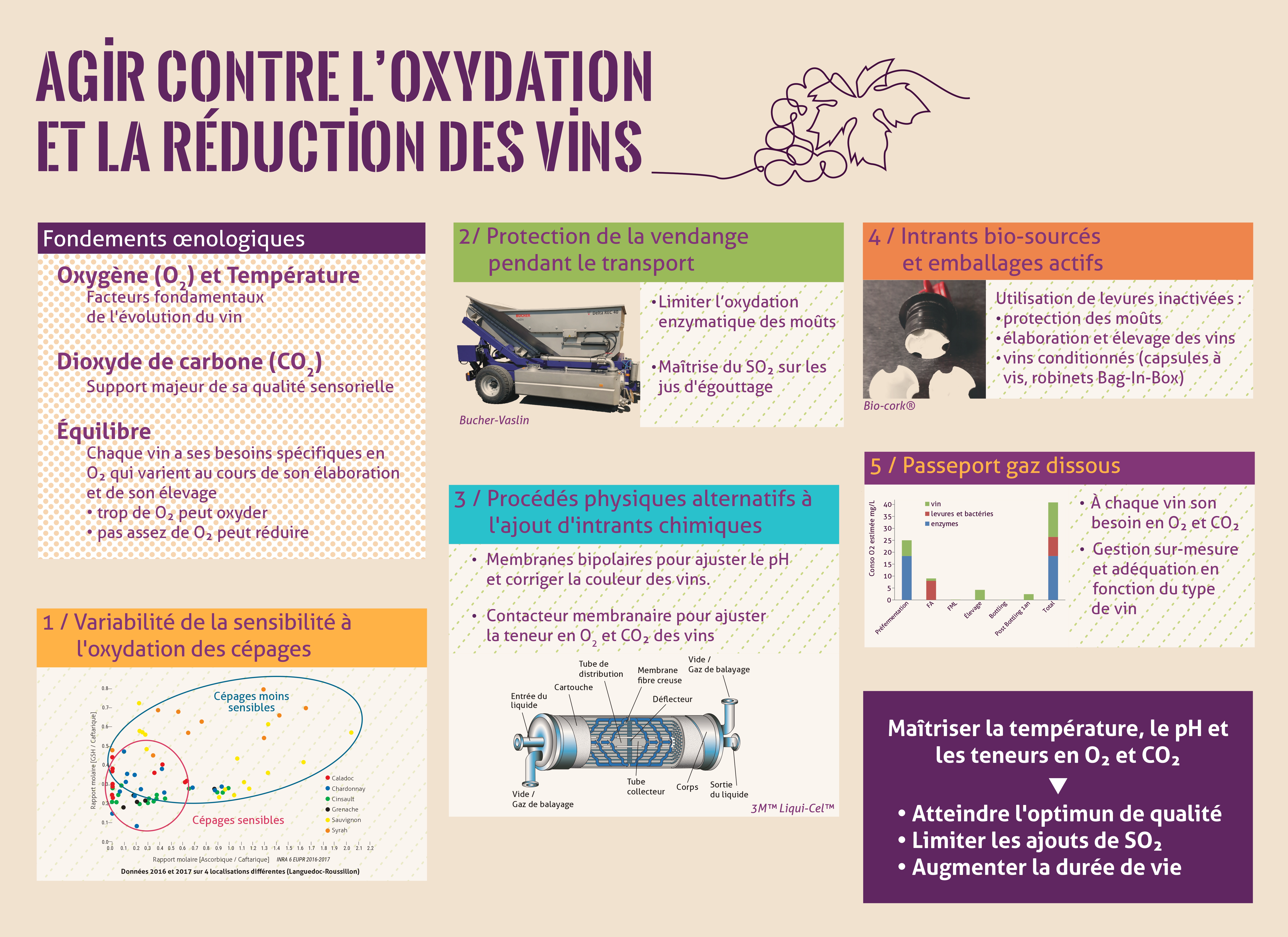 OxydationReductionVfinale